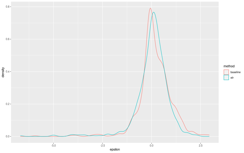 My plot :)